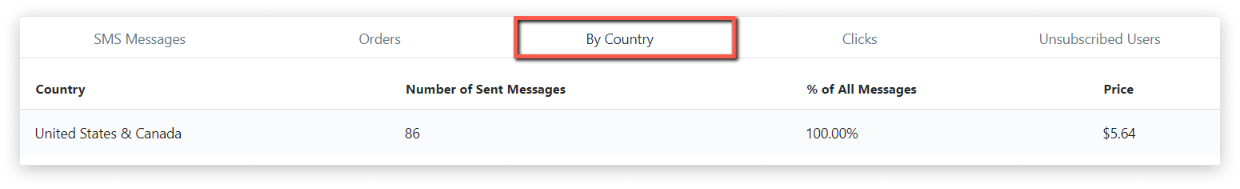 country