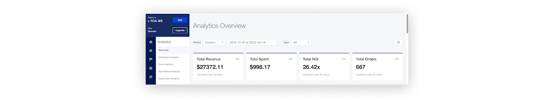 Marc_Chapon_SMSBump_results_ROI