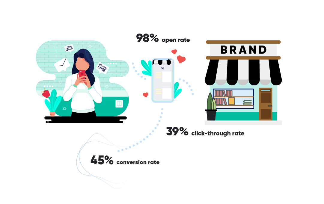 smsbump_infographic