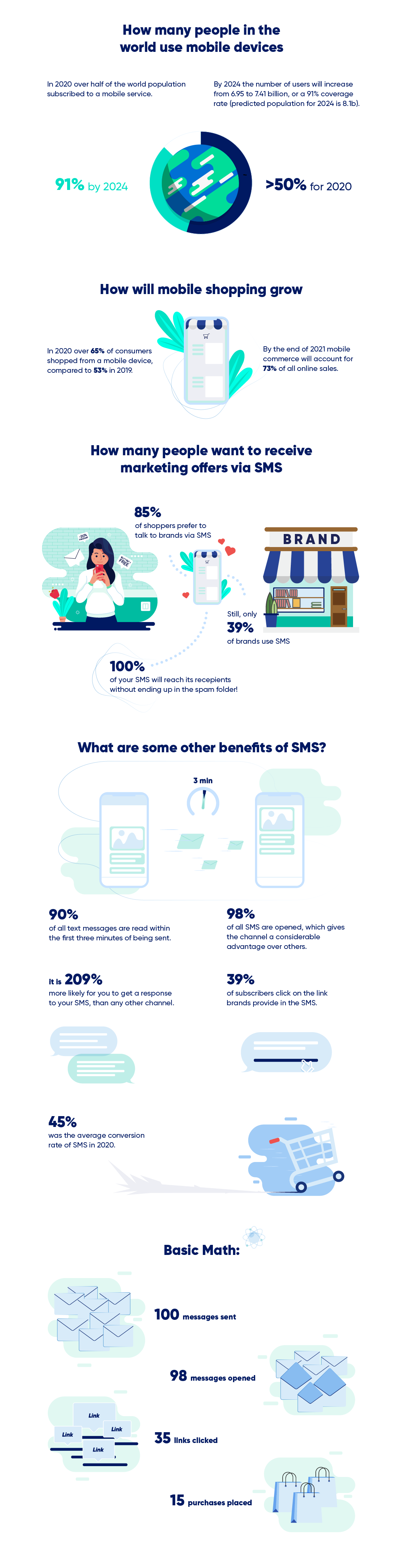SMSBump_SMS_statistics_infographic