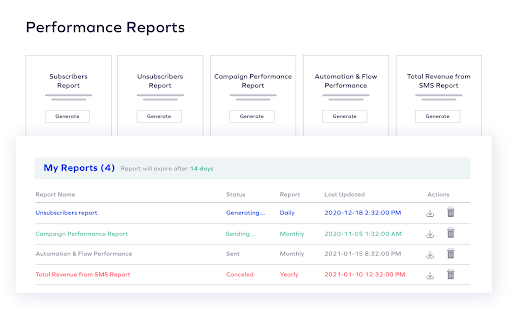 SMSBump Reports