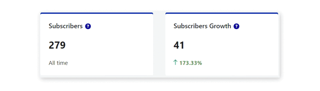 Subscriber Collection Analytics