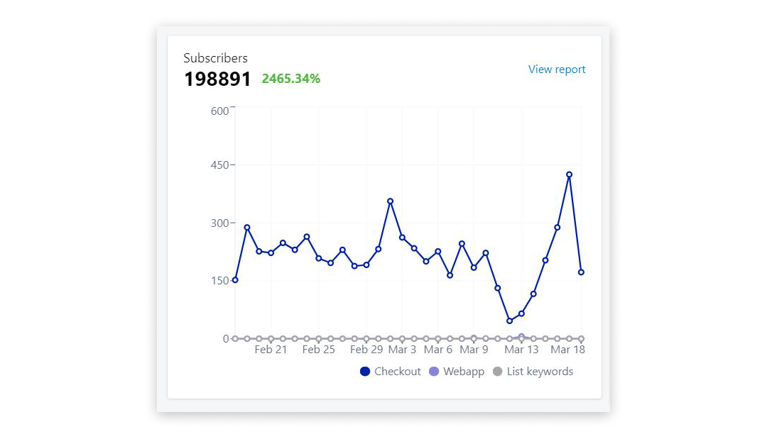 Subscribers chart