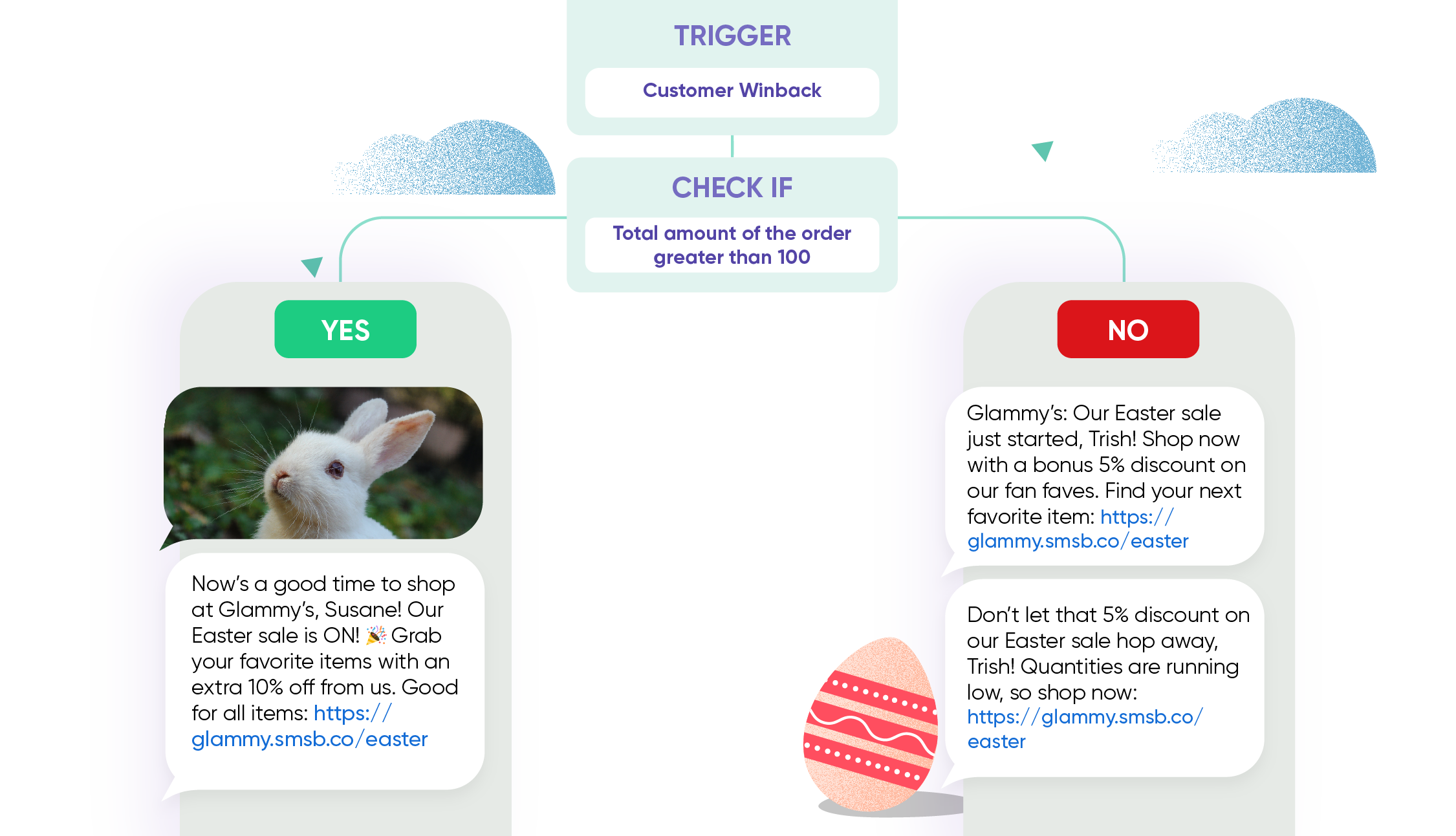 SMS Welcome Flow